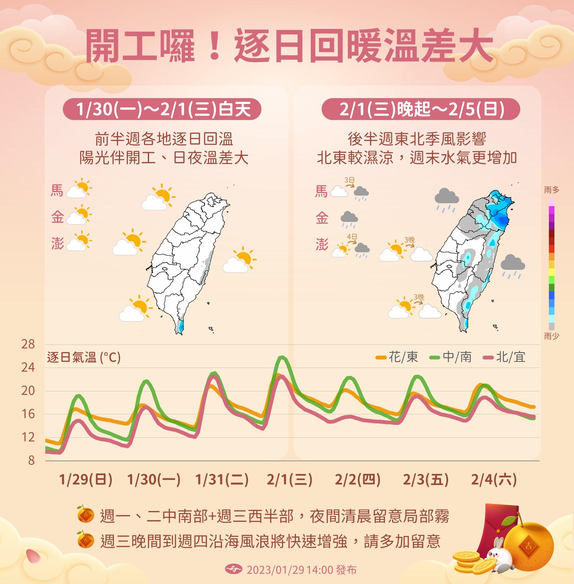後半周受東北季風影響，北東轉濕冷。（圖／氣象局）