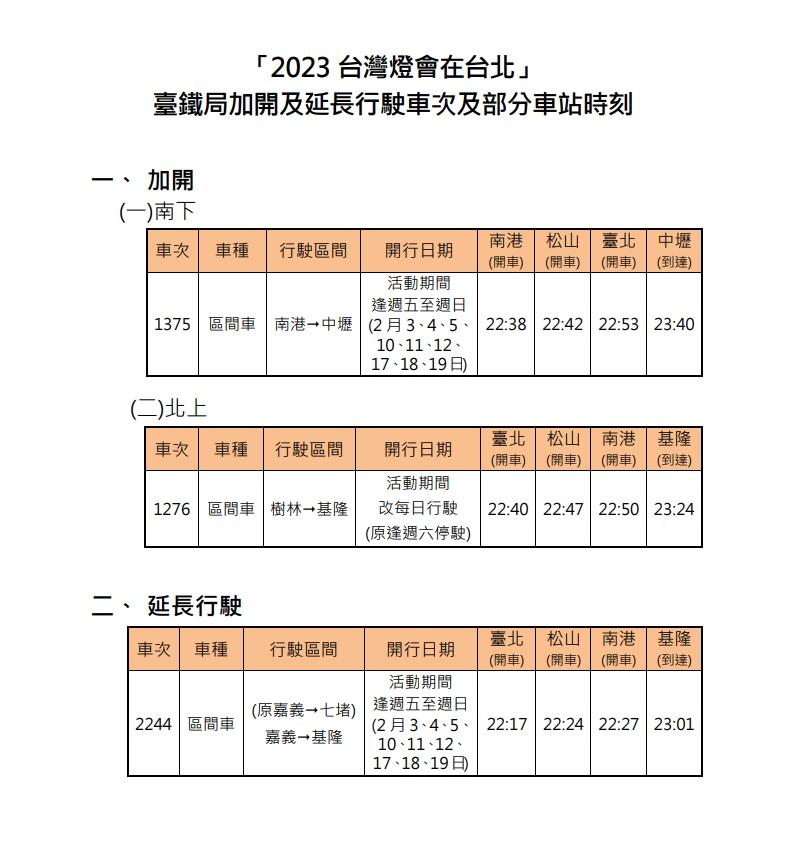台鐵週五~日加開、延長區間車。(圖/台鐵局)