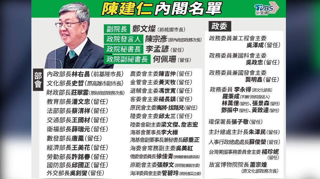 陳建仁內閣名單(圖/TVBS)