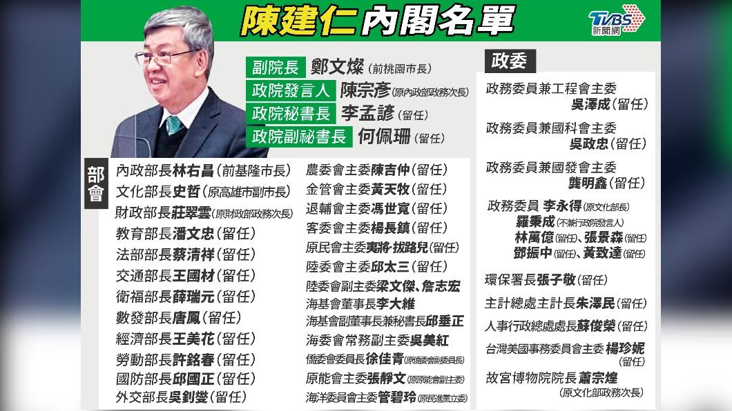 陳建仁內閣名單(圖/TVBS)