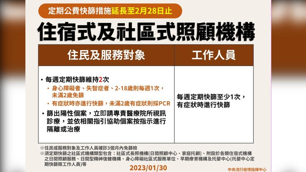 住宿式及社區式照顧機構篩檢措施。(圖/中央流行疫情指揮中心)