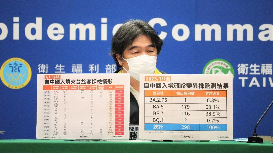 連假長釀疫情單週暴增3成!專家批死亡數不OK 王必勝回擊