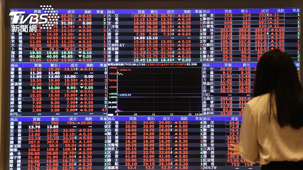 金臨天下/台股開紅盤兔跳560點!美股反攻第1名竟是特斯拉