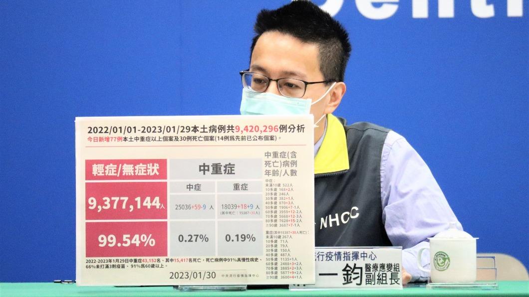 又有魔王株?「雙頭犬」台灣也有11例 羅一鈞曝病況