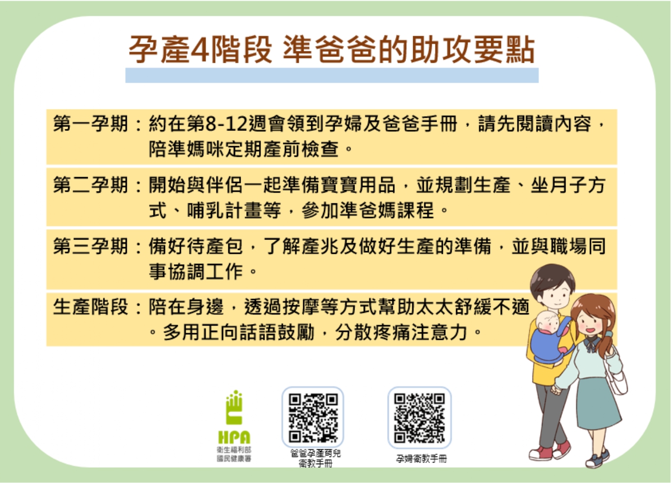 國建署也公布孕產4階段準爸爸的助攻要點。(圖/國健署)