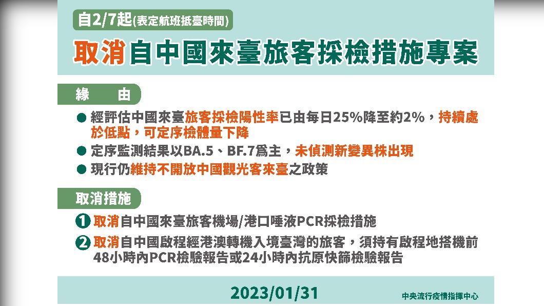 中國大陸旅客入境措施鬆綁。(圖/中央流行疫情指揮中心)