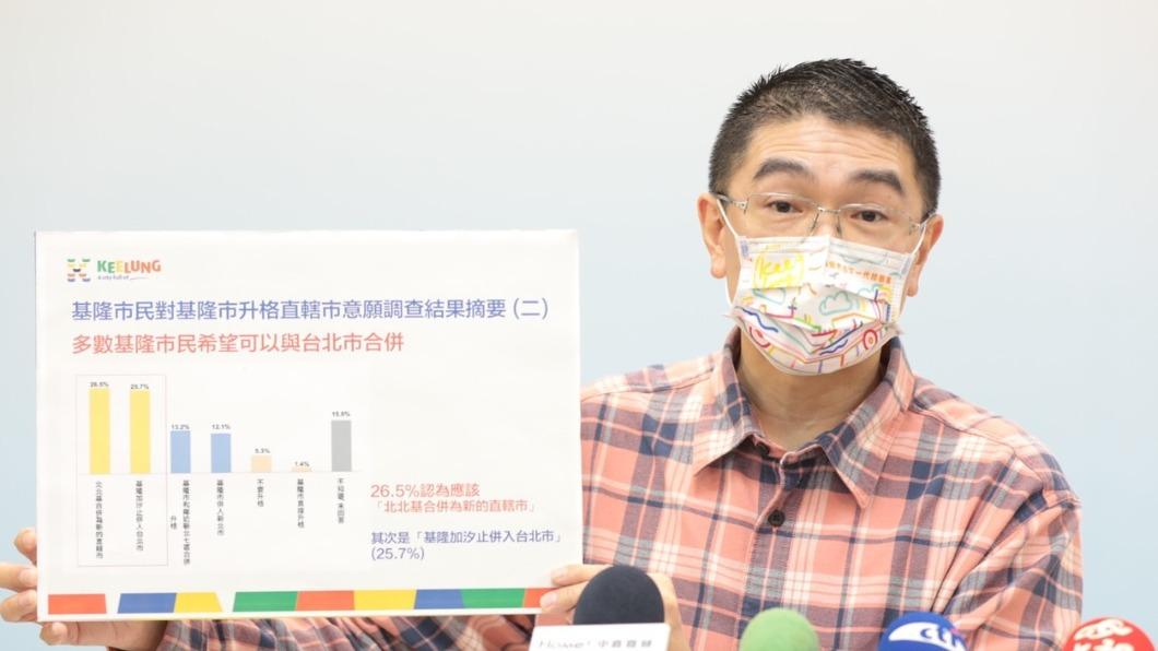 基隆市升格直轄市！市府今天公布民調，近５５％民眾支持