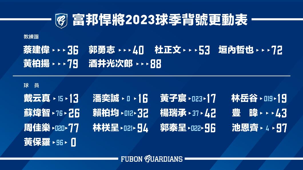 富邦悍將背號更動表。(圖/球團提供)