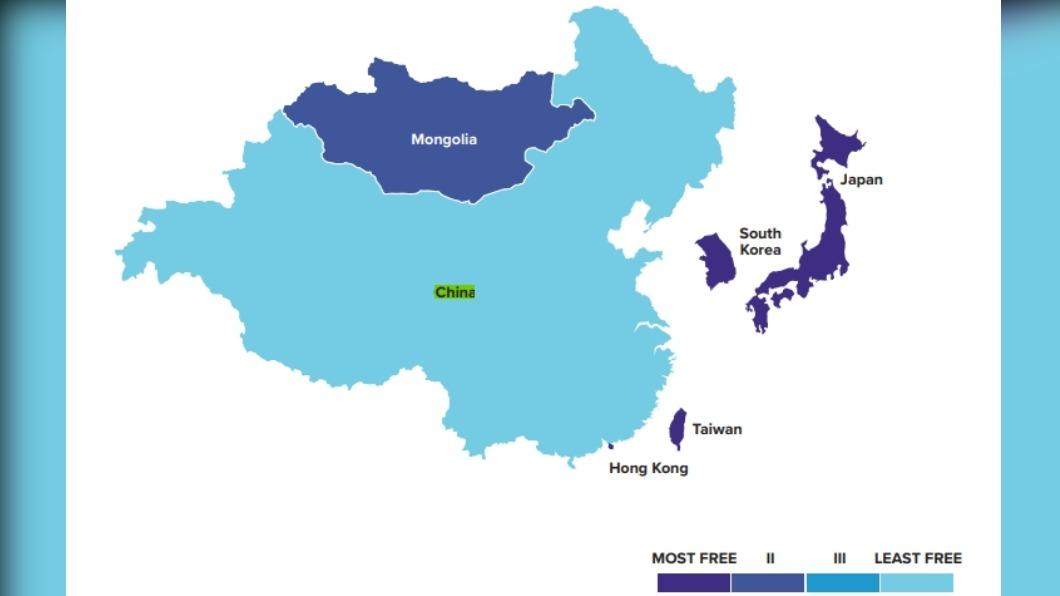 中國是最不自由的東亞國家之一。(圖/翻攝自human freedom index 2022)