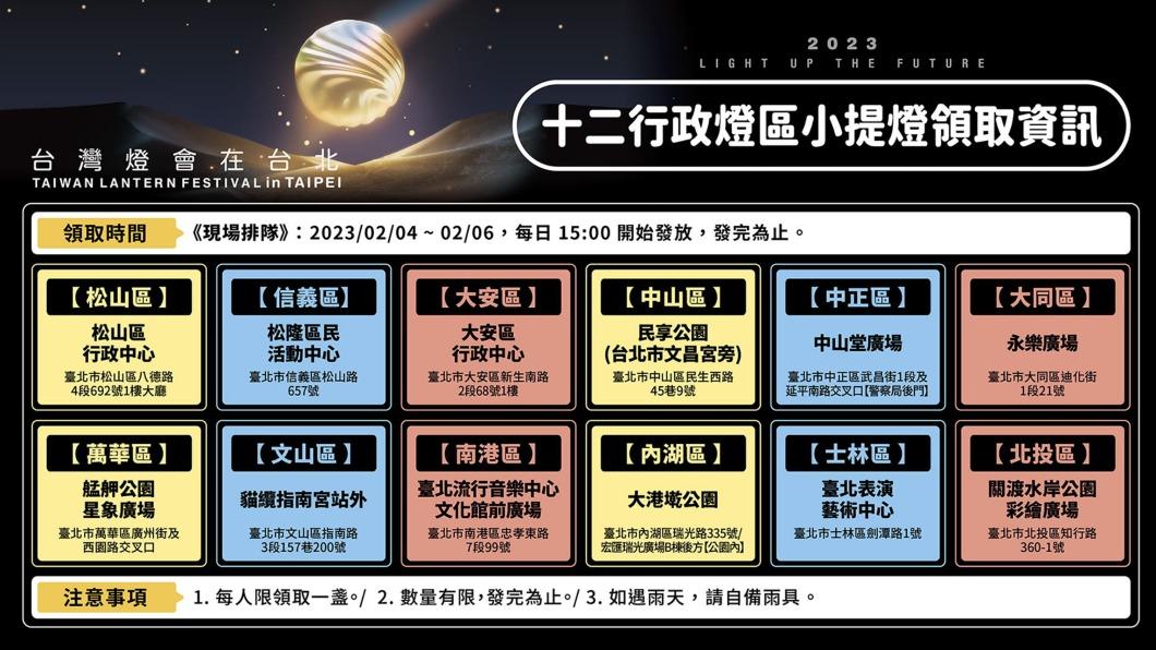 「大展虹兔」小提燈十二行政區現場排隊領取資訊。（圖／北市府提供）