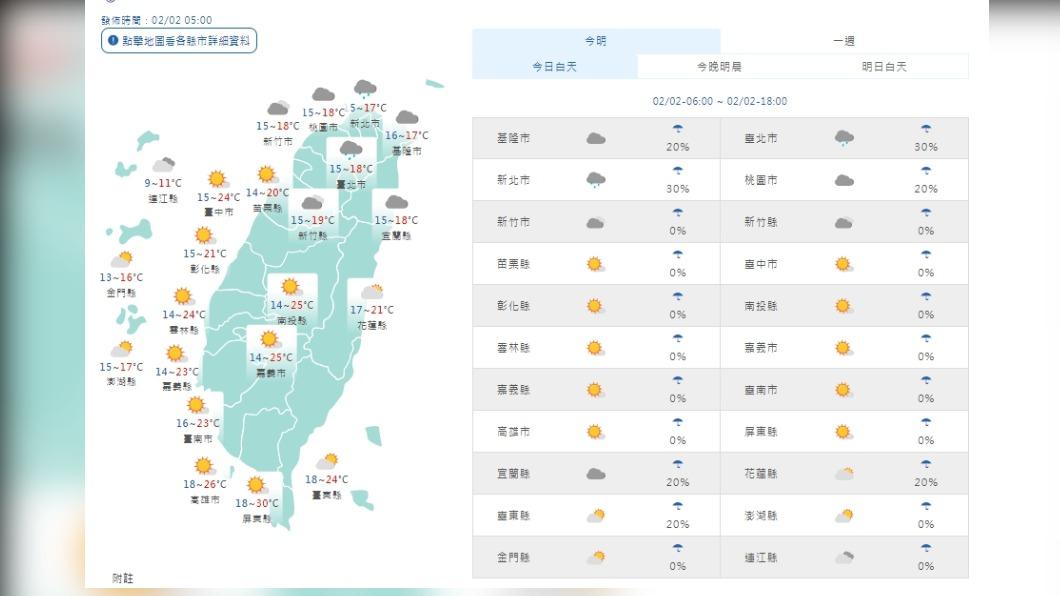 今桃園以北東半部短暫雨 元宵節賞花燈雨勢趨緩