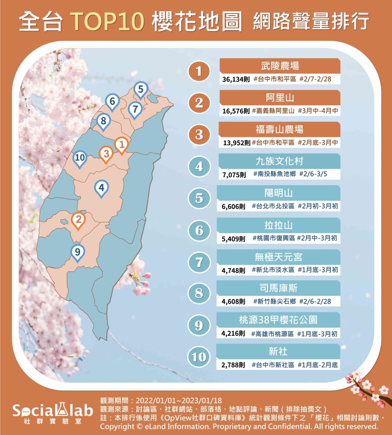 全台賞櫻地圖。（圖／社群實驗室）