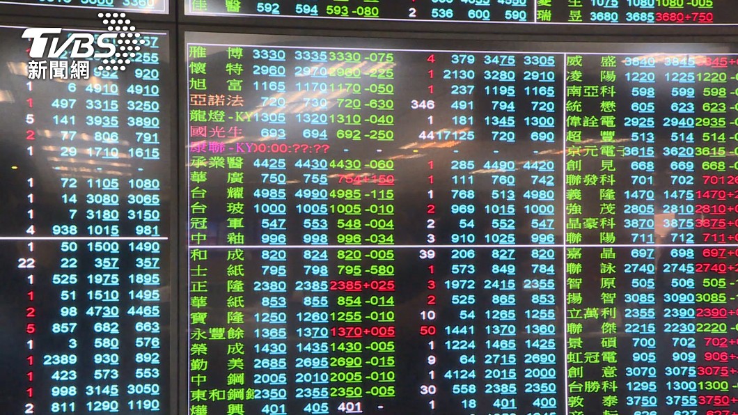 退撫基金前7月「獲利1290.8億」 實際收益率破14%