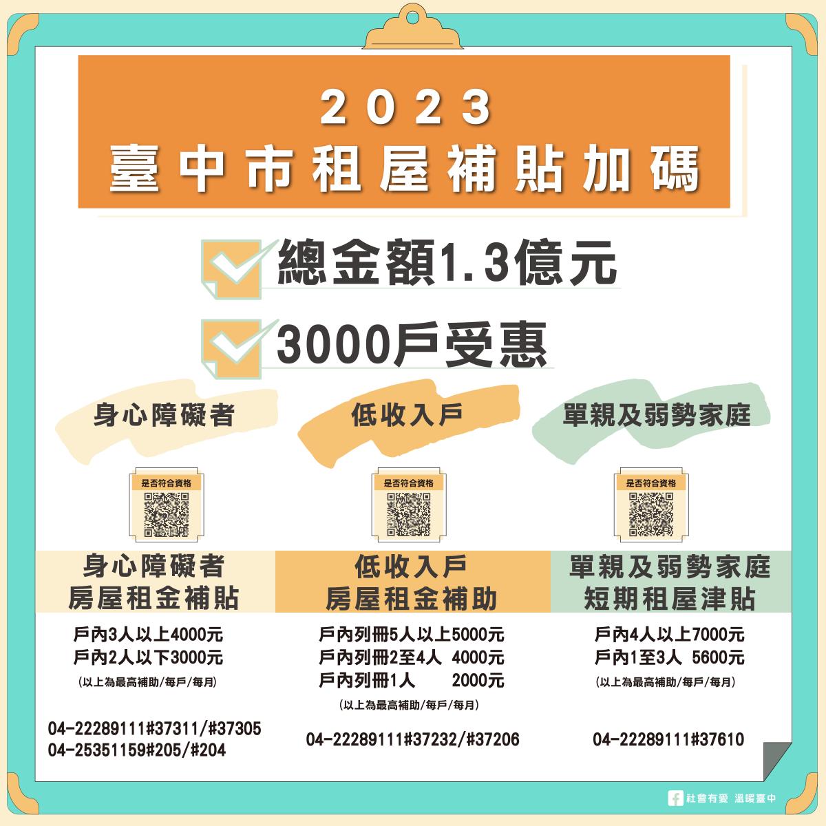 台中市租屋補貼。(圖/台中市政府提供)