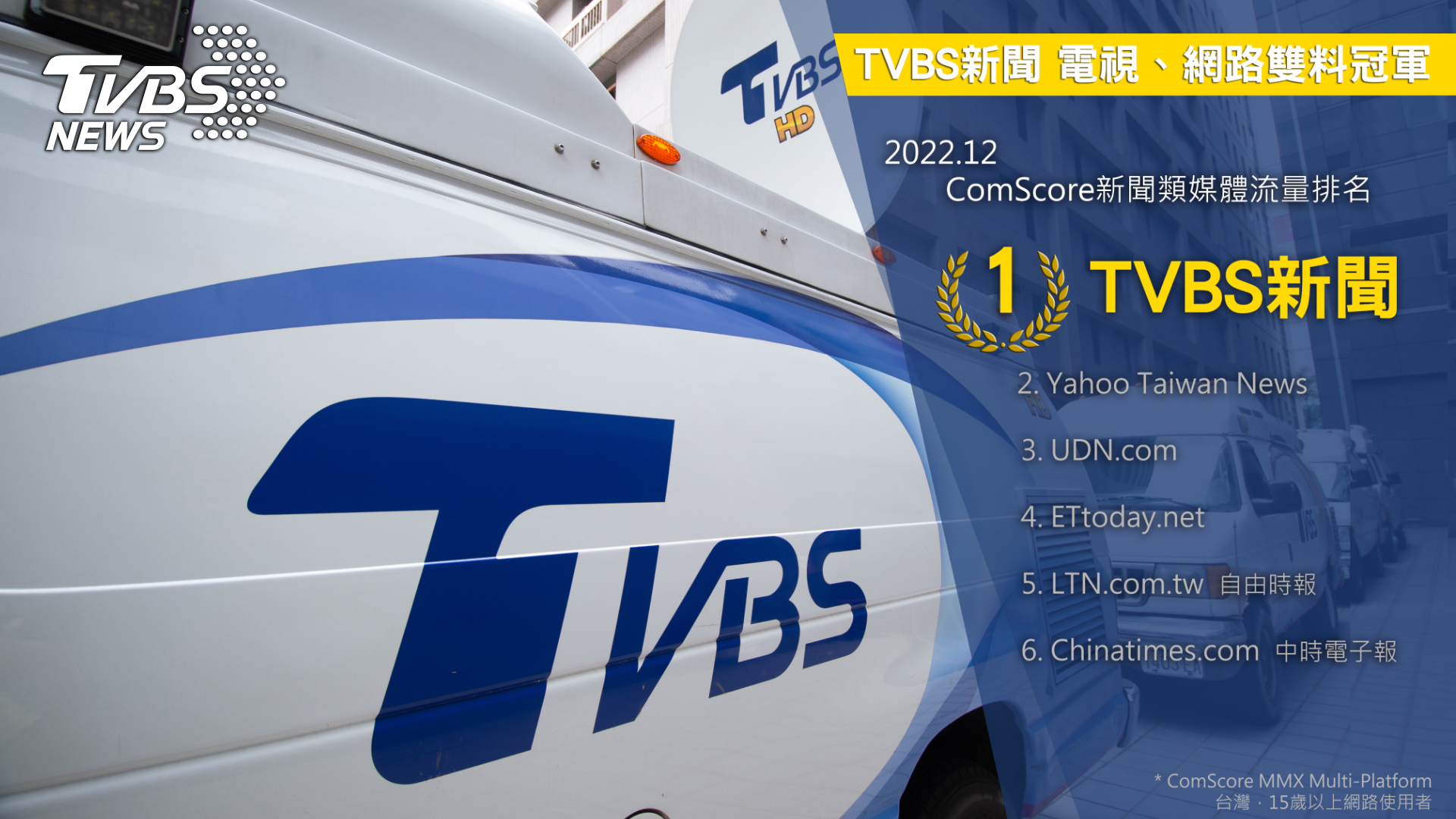 TVBS囊括電視網路新聞雙料冠軍！ 網路流量權威ComScore公布 《TVBS新聞網》奪全台第一
