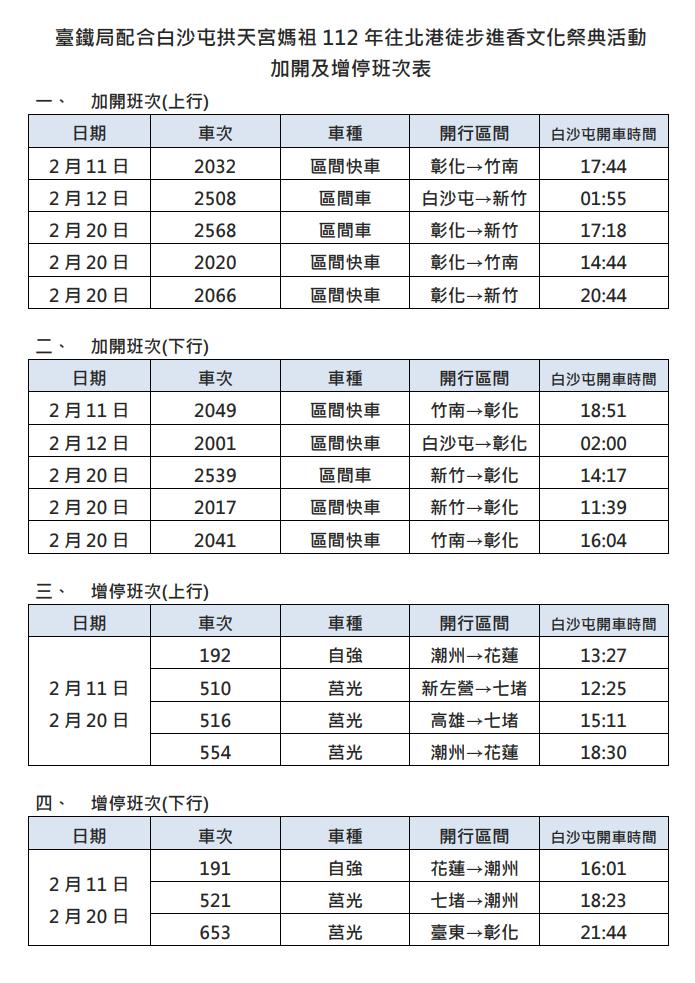 台鐵局宣布配合活動部分莒光號及自強號增停白沙屯站。(圖/台鐵)