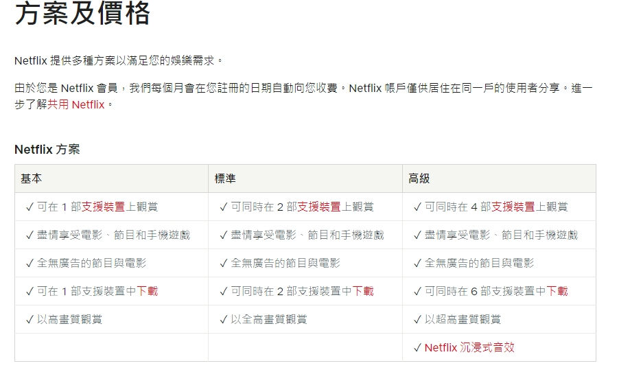 台灣官網顯示,Netflix帳戶僅供居住在同一戶的使用者分享。(圖/翻攝Netflix官網)