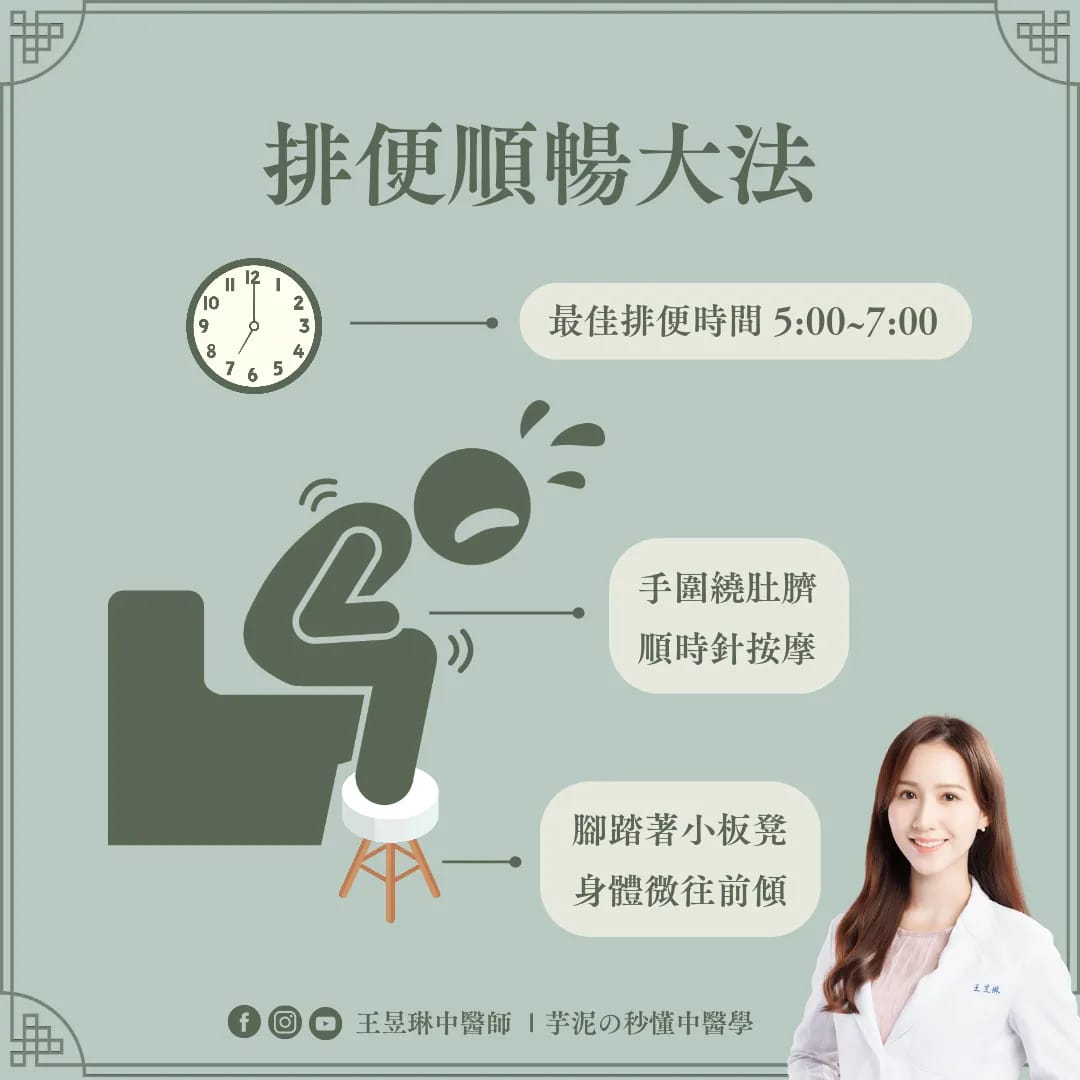 最佳排便計畫表。（圖／中醫師王昱琳授權提供）