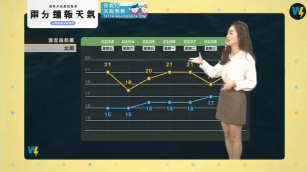 圖／翻攝自天氣風險臉書粉絲專頁