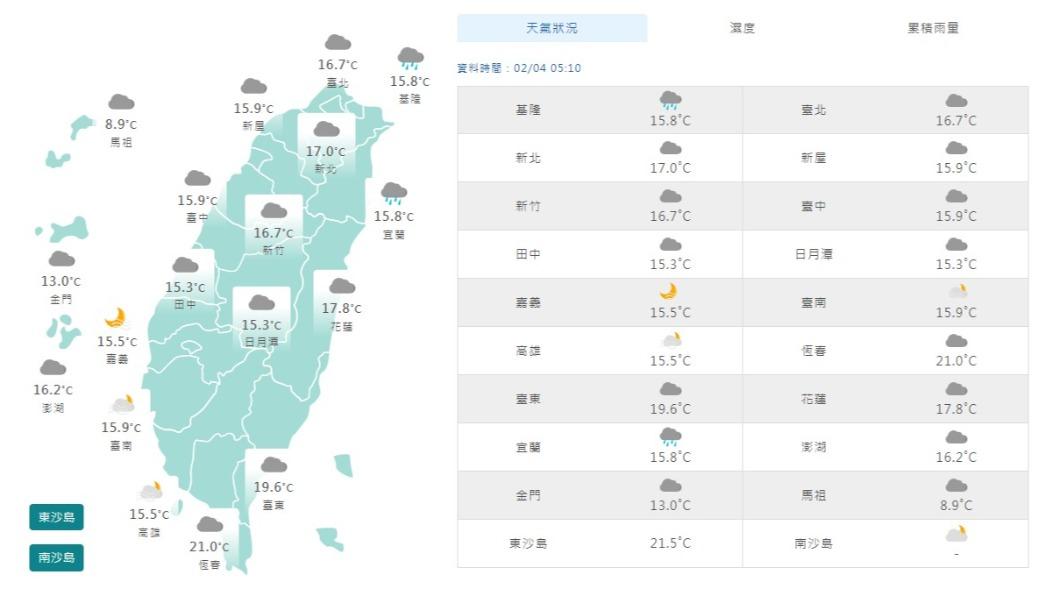 06:00天氣即時報／補班日雨神相隨　涼風颼颼早晚添加衣物