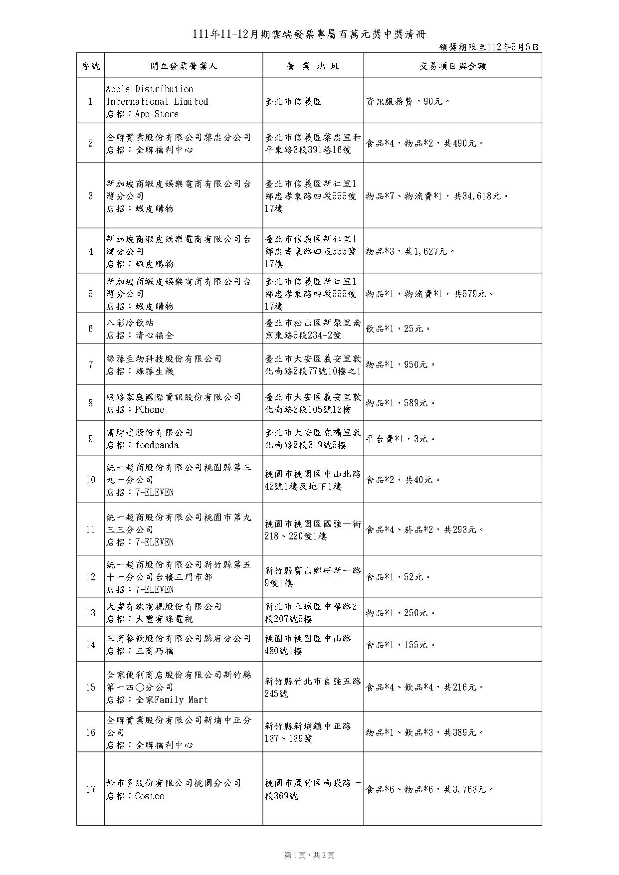 111年11、12月雲端發票專屬百萬元獎中獎清冊。（圖／財政部）