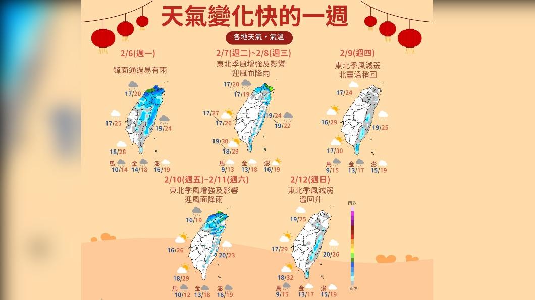 06:00天氣即時報/鋒面今通過全台有雨 未來一周兩天一變化