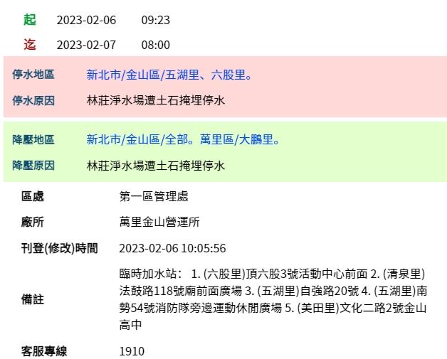 金山區五湖里、六股里停水;金山區減壓供水。(圖/翻攝自自來水公司)