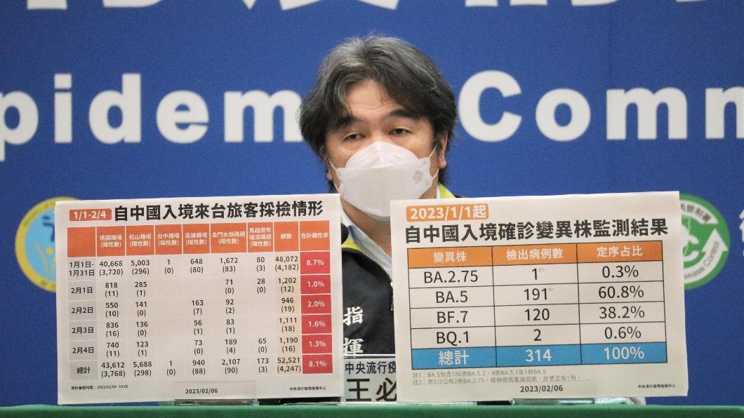 確診連3天降!2指標仍高阻口罩鬆綁 王必勝揭國內染疫黑數