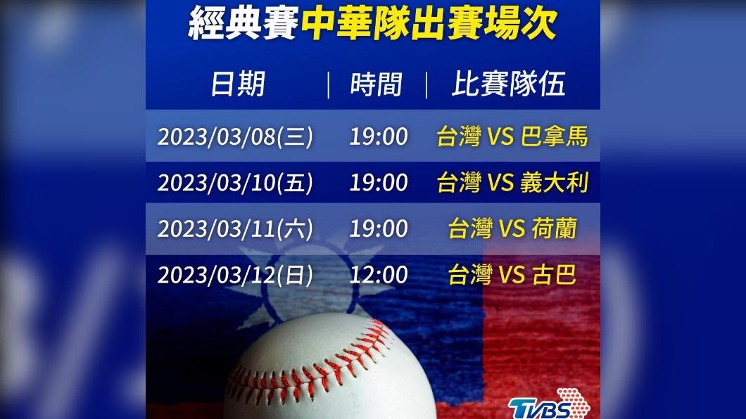 經典賽中華隊出賽場次。(圖/TVBS)