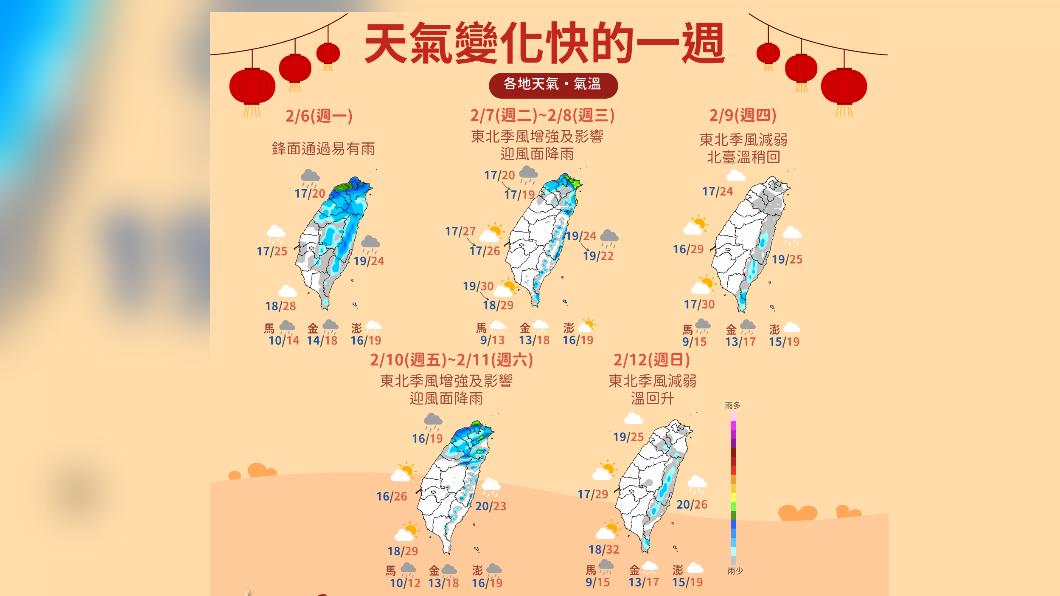 天氣變化快速!今明北東部短暫雨 週四好轉週五又鋒面侵襲