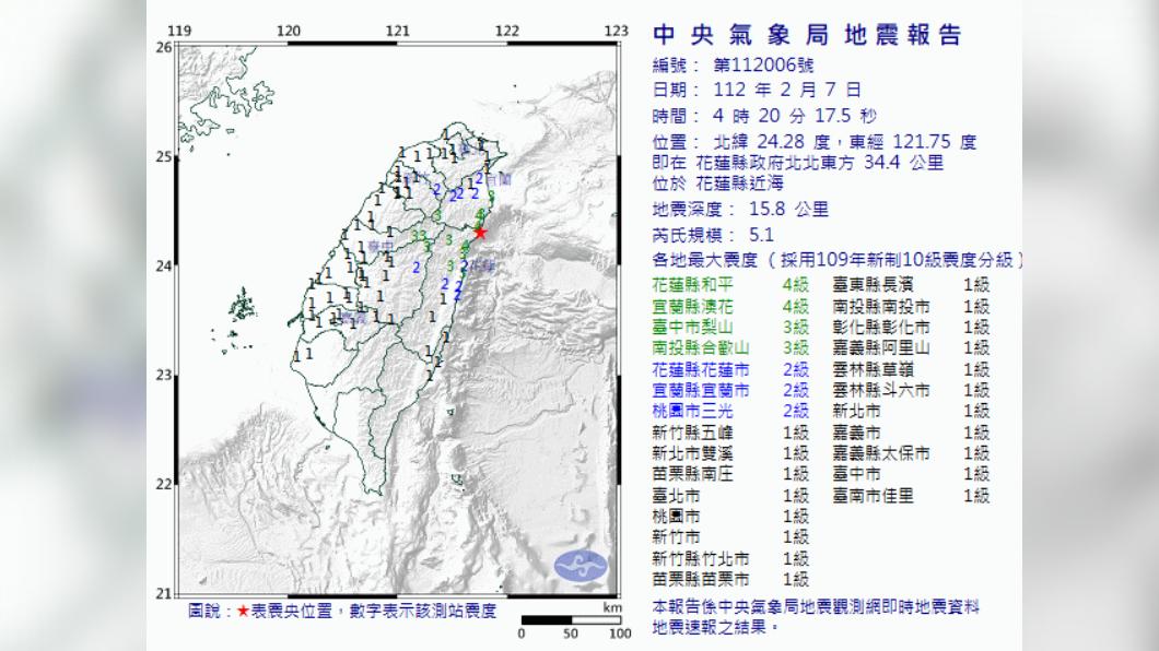 花蓮今清晨不平靜　連3震「最大規模5.1」宜花震度達4級