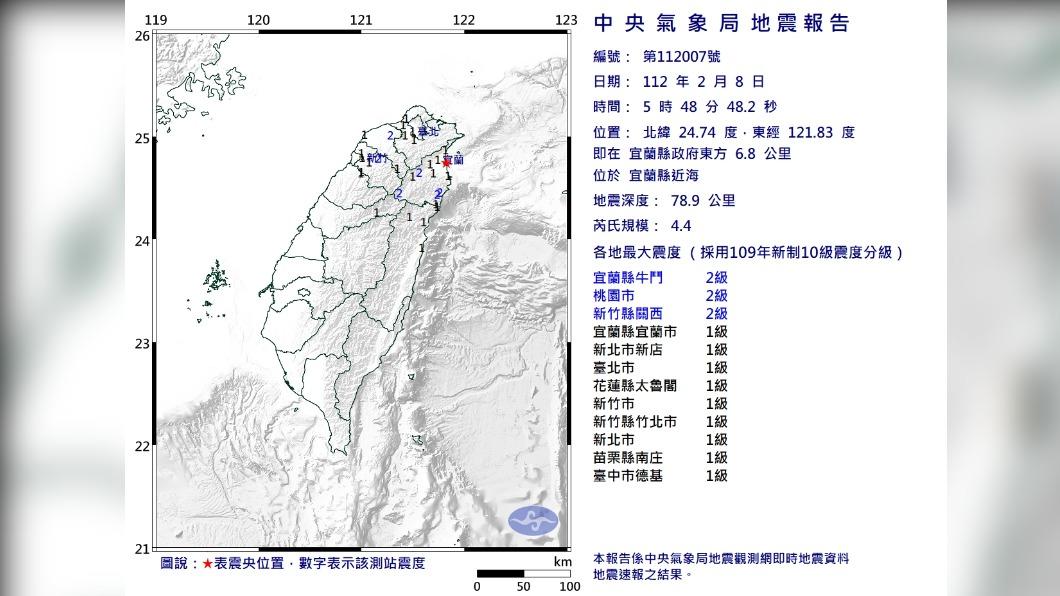 05:48宜蘭近海芮氏規模4.4地震 最大震度2級
