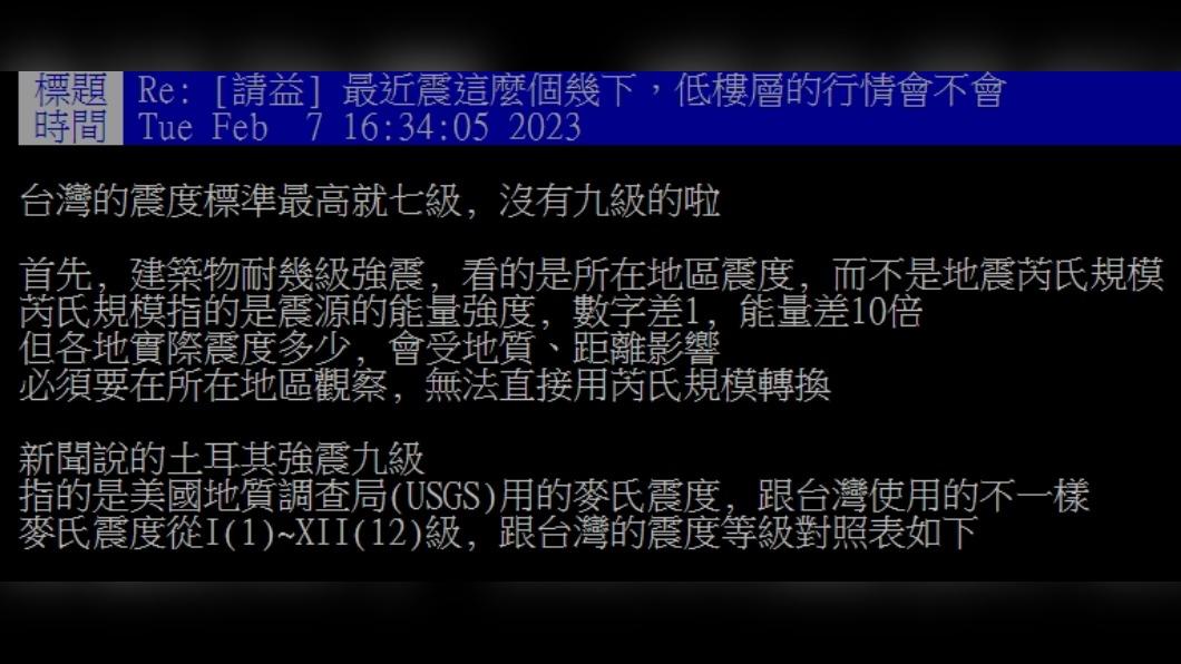 網友回文。(圖/翻攝自PTT)
