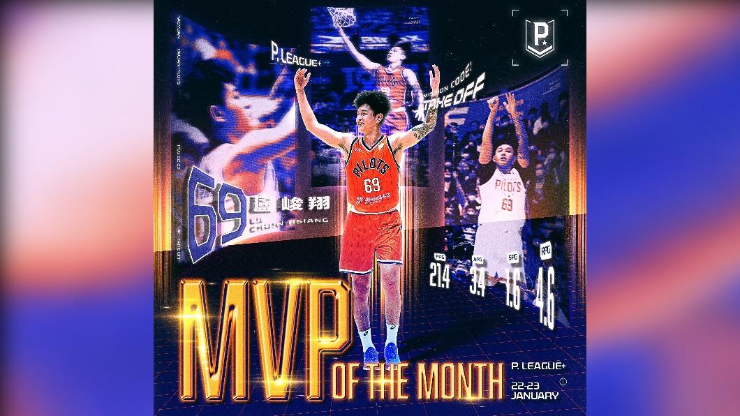 PLG第一人! 領航猿射手盧峻翔連莊單月MVP