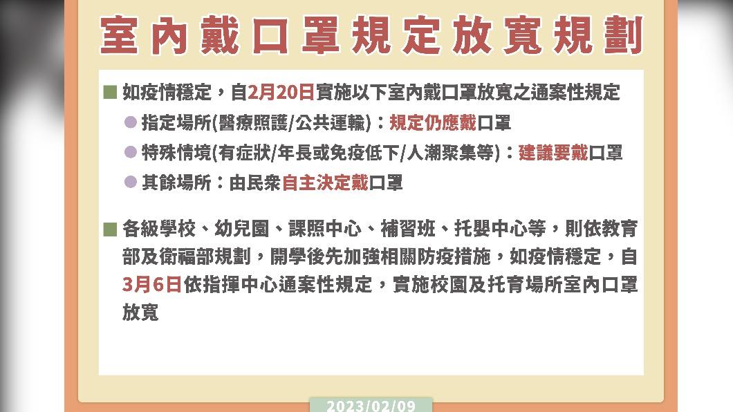02/20起放寬室內戴口罩規定。(圖/中央流行疫情指揮中心)