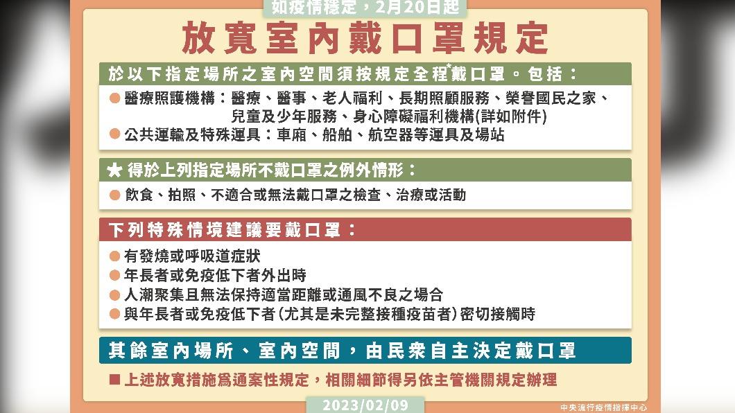 2/20起放寬室內戴口罩規定-1。（圖／中央流行疫情指揮中心）