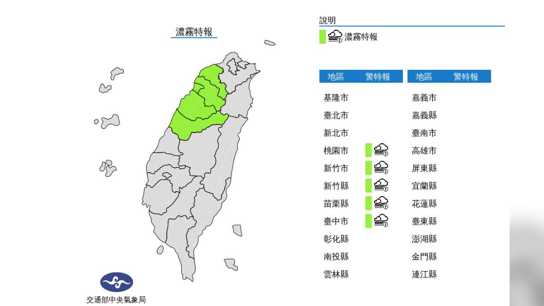 今北東部短暫雨週休好天氣 下週一晚冷氣團強襲