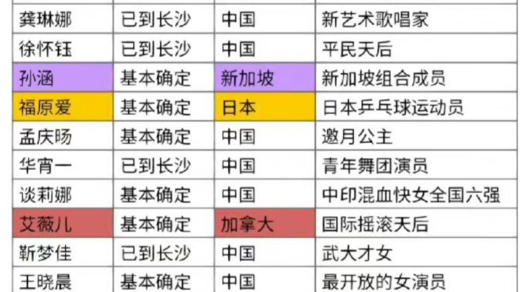 福原愛被爆將參加《浪姐4》,相關名單更在微博瘋傳。(圖/翻攝娛樂書生微博)