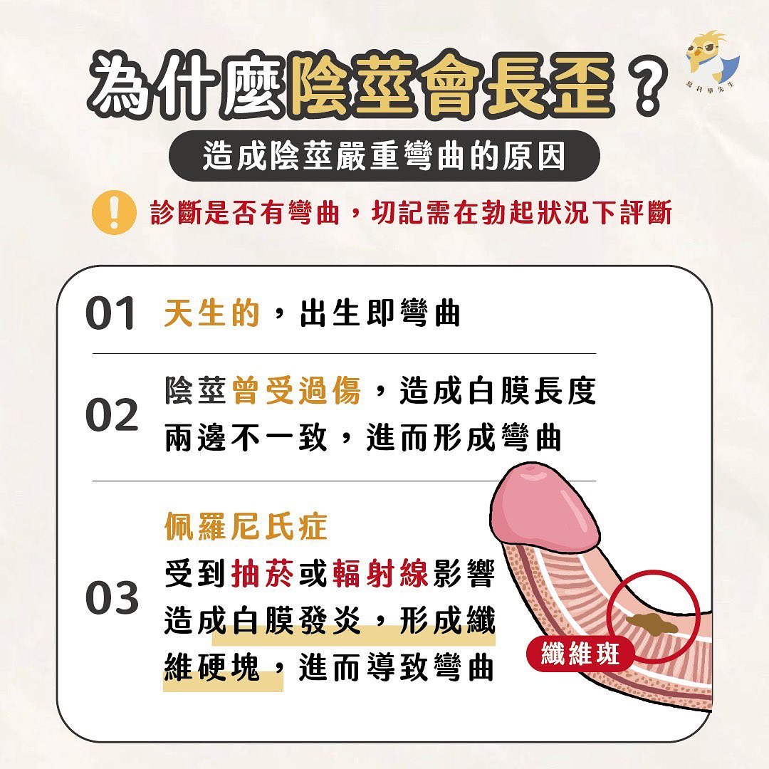 為什麼會歪歪。(圖/顧芳瑜醫師提供)