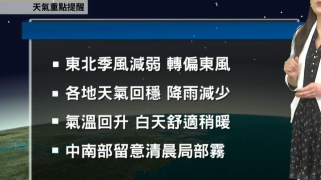 本週天氣重點。(圖/翻攝自天氣風險 WeatherRisk臉書)