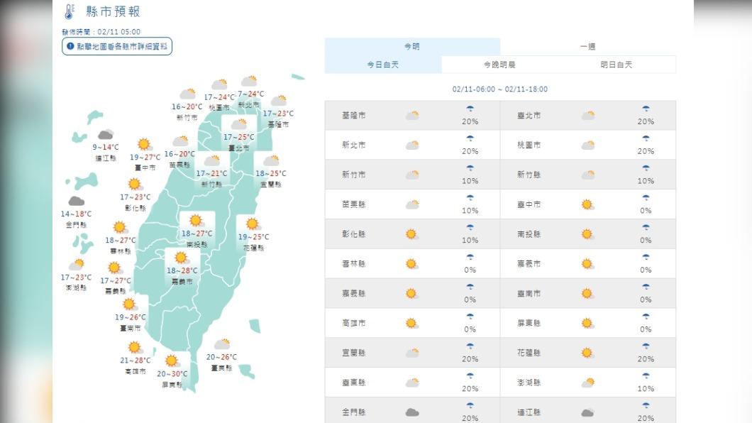 圖／中央氣象局