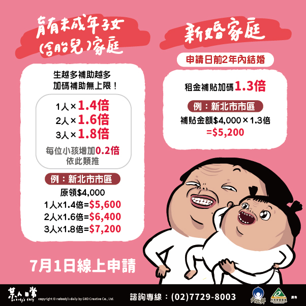 若家中有未成年子女，1人補助1.4倍、2人1.6倍、3人1.8倍。圖為2022年租金補助方案。（圖／內政部）