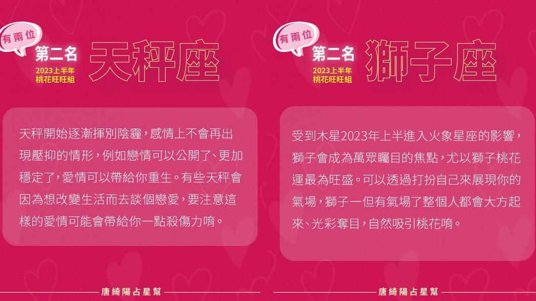 唐綺陽分享2023年上半年桃花運排行（圖／翻攝唐綺陽IG）