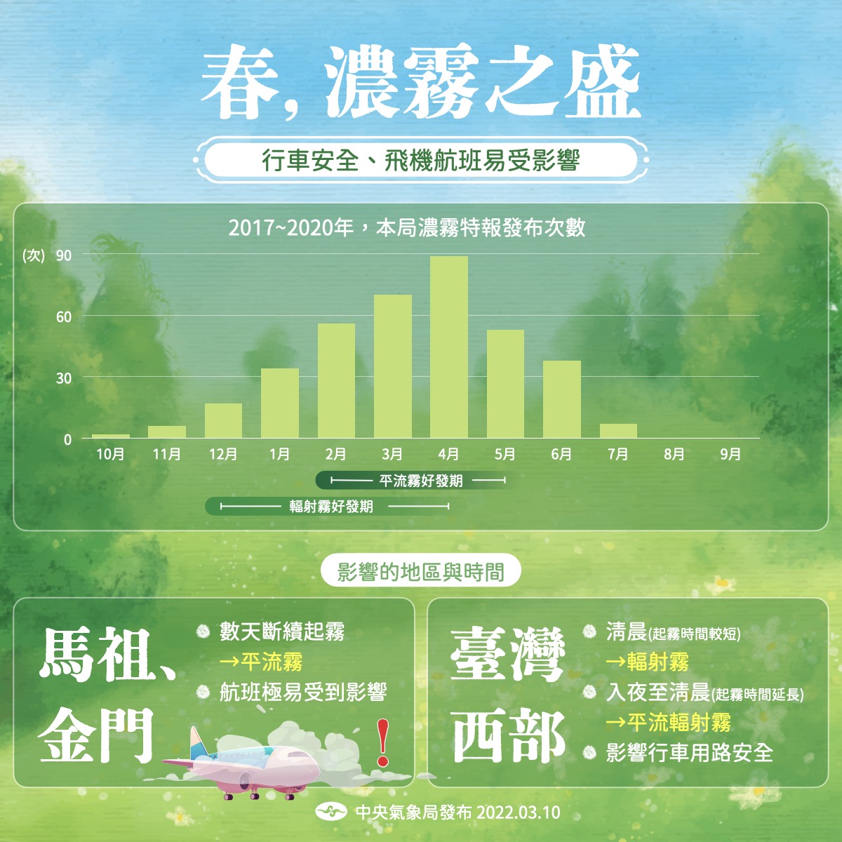西半部與金門、馬祖的民眾,要留意局部霧。(圖/翻攝自報天氣 - 中央氣象局臉書)