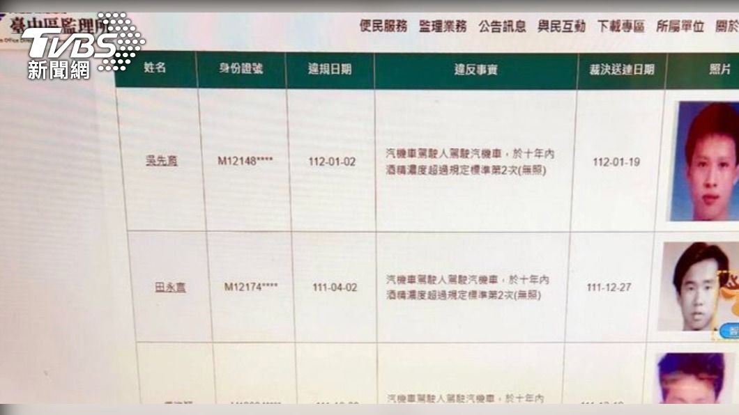 樂極生悲南投公布酒駕者身份 4個月暴增31人