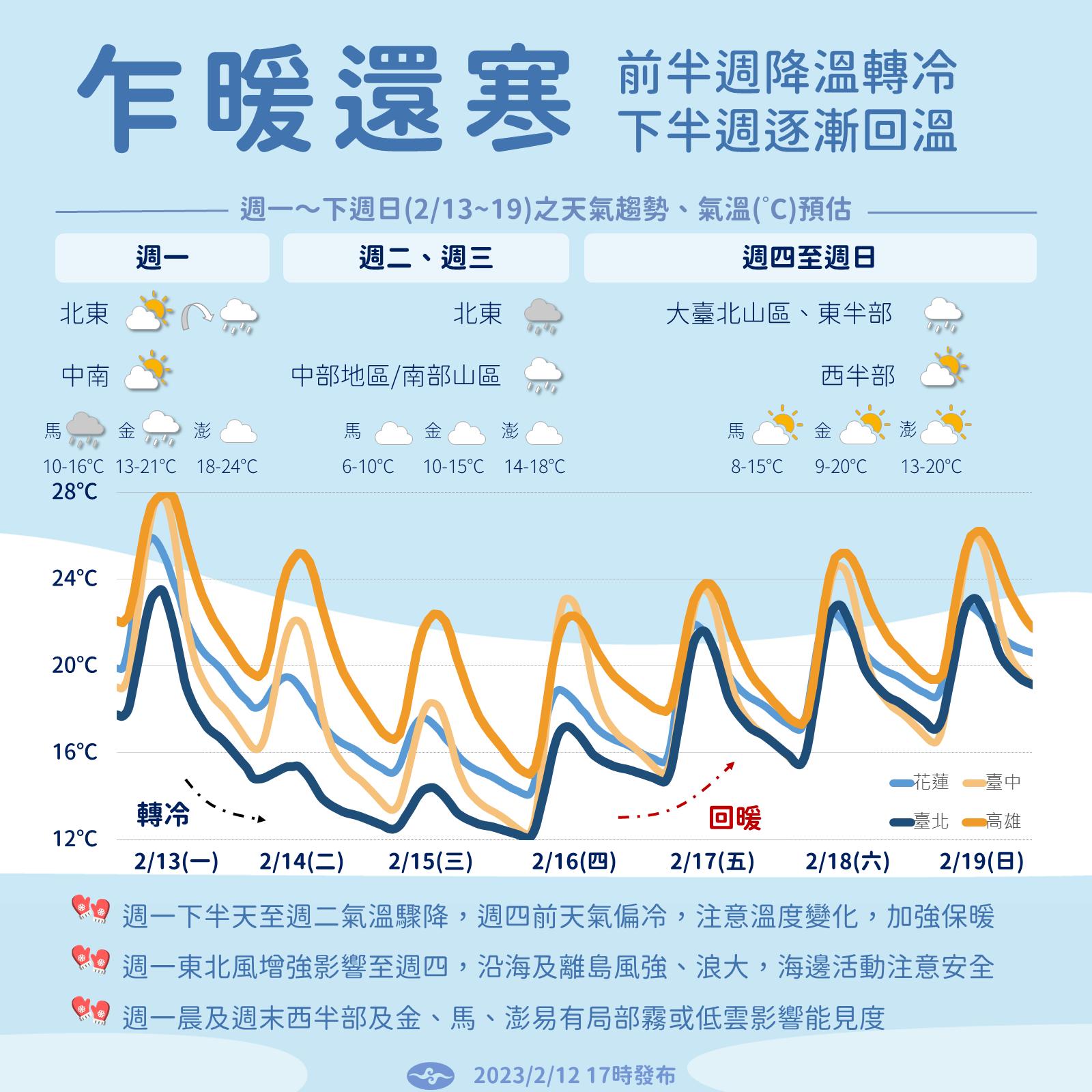未來一週天氣概況。（圖／翻攝自中央氣象局臉書）