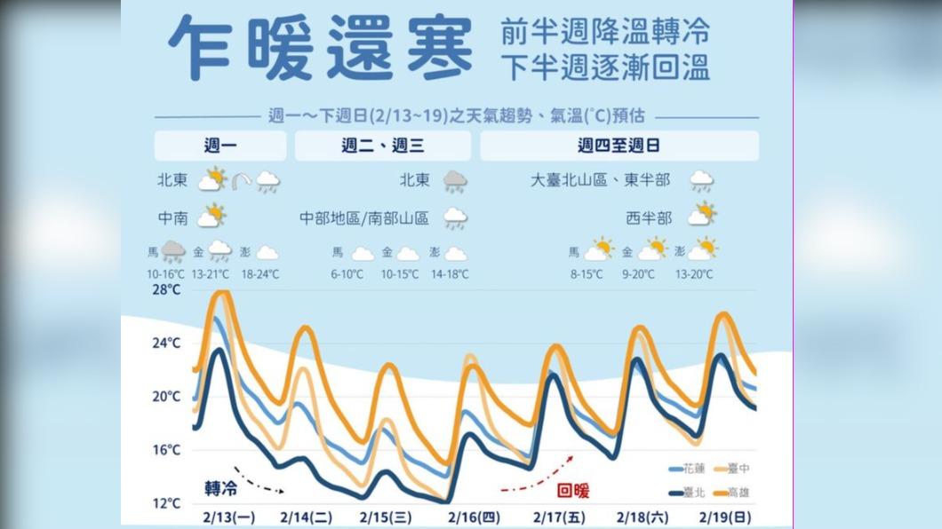 06:00天氣即時報/今晚變天!冷氣團強襲凍番薯 全台氣溫狂跌剩10度