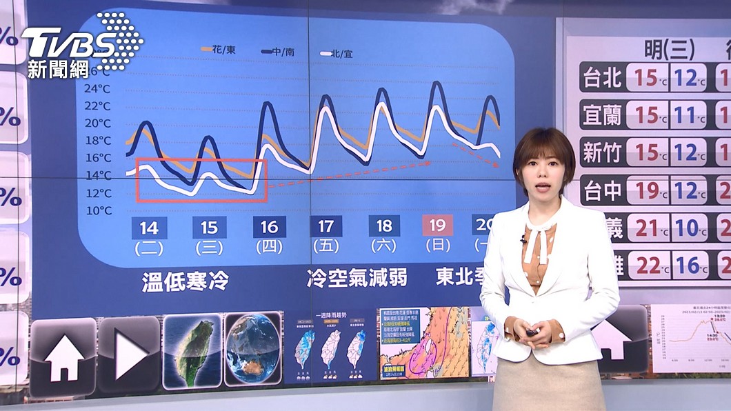 圖／TVBS