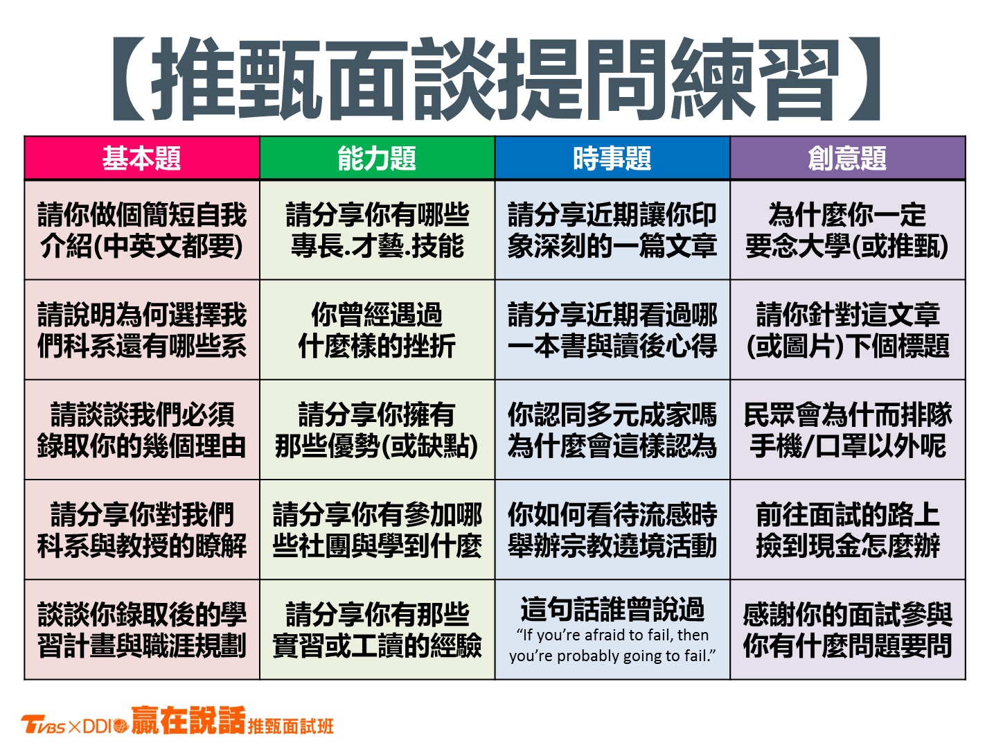 TVBS《贏在說話推甄面試班》課程提綱,並將於4/13開班授課(圖/TVBS)