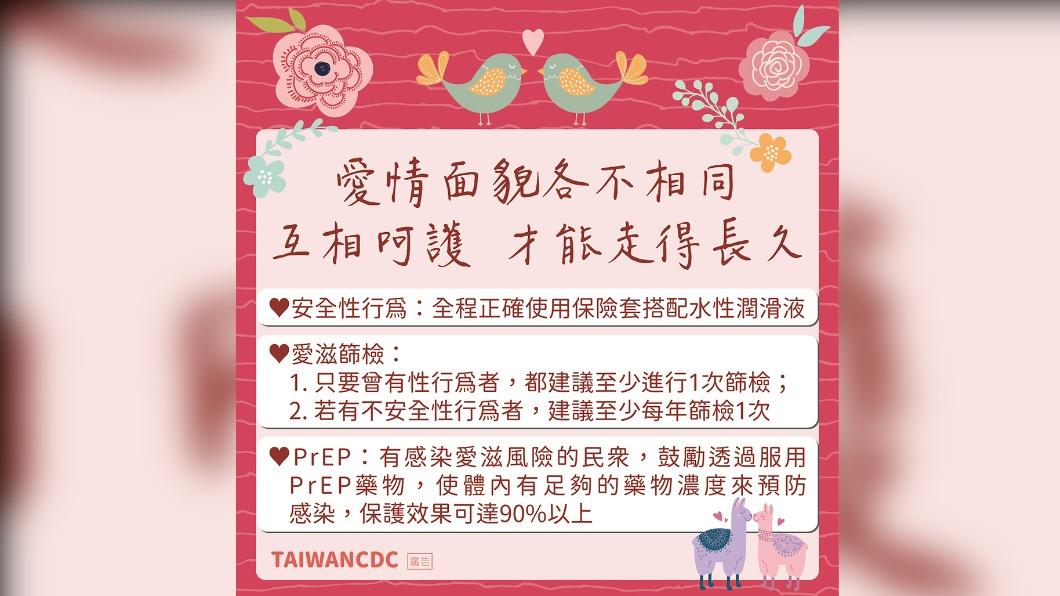 情人節「性」福三寶。(圖/疾管署提供)